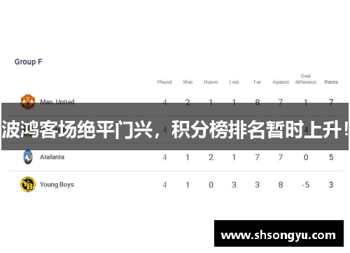 波鸿客场绝平门兴，积分榜排名暂时上升！