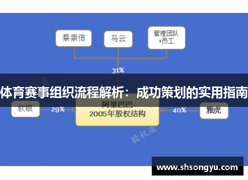 体育赛事组织流程解析：成功策划的实用指南
